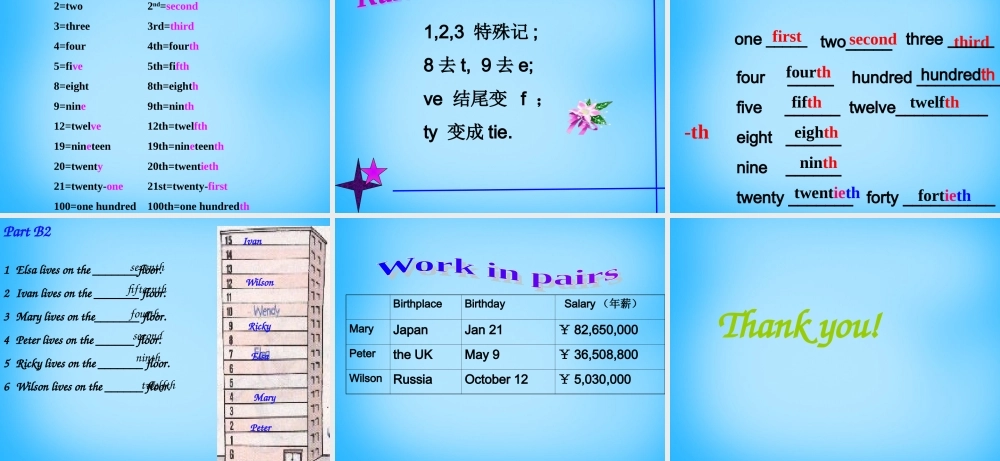 江苏省南京市六合区横梁初级中学七年级英语下册 Unit 1 Dream Homes Grammar课件 .ppt