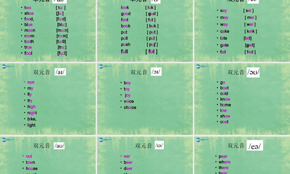 江苏省徐州市沛县杨屯中学七年级英语上册 Unit 1 This is me 音标课件 .ppt