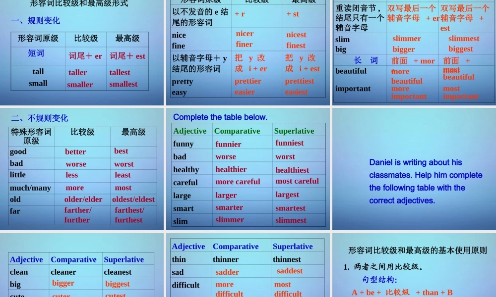 江苏省盐城市亭湖新区实验学校八年级英语上册 Unit 1 Friends Grammar课件.ppt