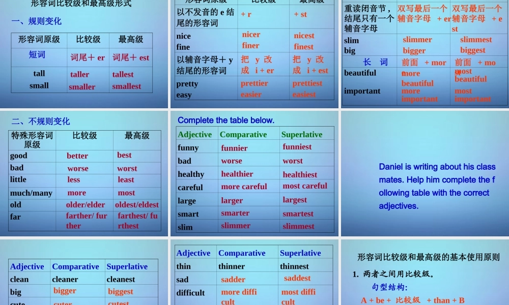 江苏省永丰初级中学八年级英语上册 Unit 1 Friends Grammar课件3.ppt