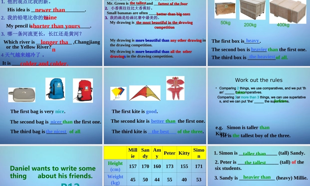 江苏省永丰初级中学八年级英语上册 Unit 1 Friends Grammar课件2.ppt