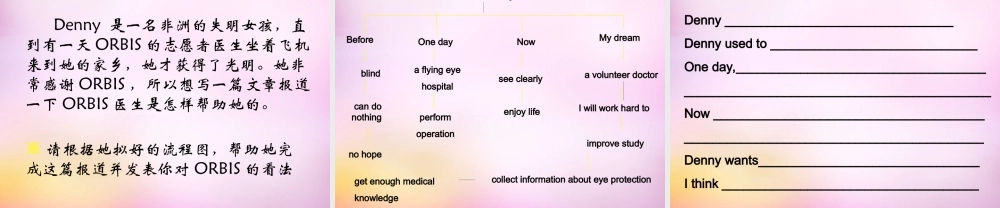 江苏省永丰初级中学八年级英语下册 Unit 7 International Charities Task课件1 .ppt