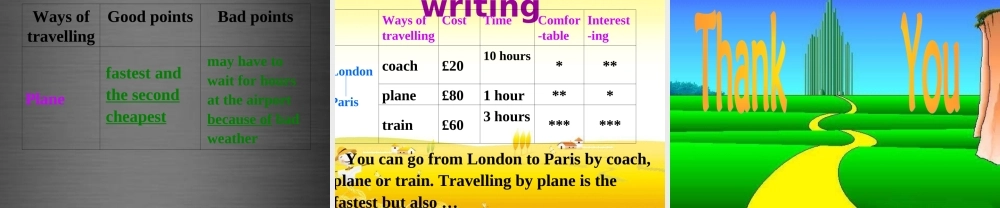 内蒙古鄂尔多斯康巴什新区第一中学八年级英语上册《Module 4 Unit 2 What is the best way to travel》课件 .ppt