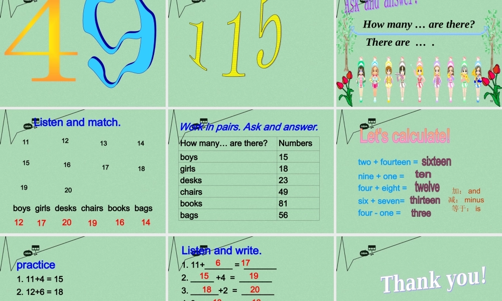 内蒙古鄂尔多斯市康巴什新区第二中学七年级英语上册 Starter Module 2 Unit 3 I'm twelve课件 （新版）外研版.ppt