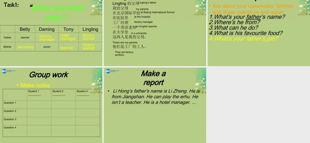 七年级英语上册 Module 2 Unit 2 These are my parents课件 （新版）外研版.ppt