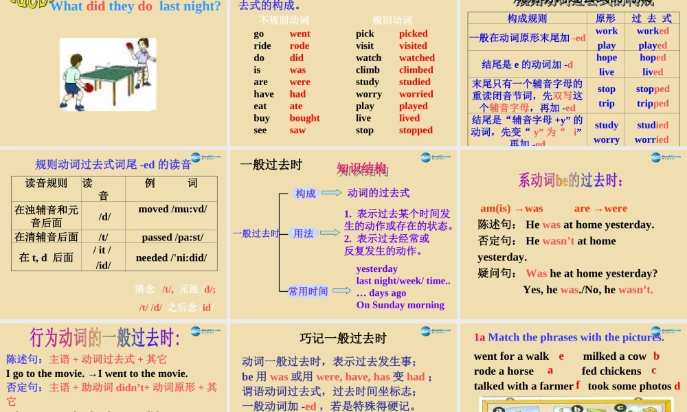 七年级英语上册 Unit 3 How was your school trip？Section A（1a-2c）课件 .ppt