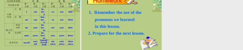 七年级英语上册 Unit 3 Welcome to our school Grammar课件 .ppt