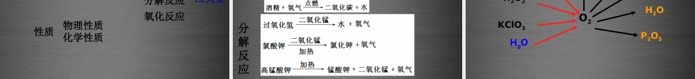 人教初中化学九上《2第二单元我们周围的空气》PPT课件 (5).ppt