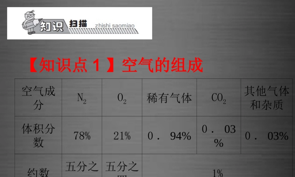 人教初中化学九上《2第二单元我们周围的空气》PPT课件 (7).ppt