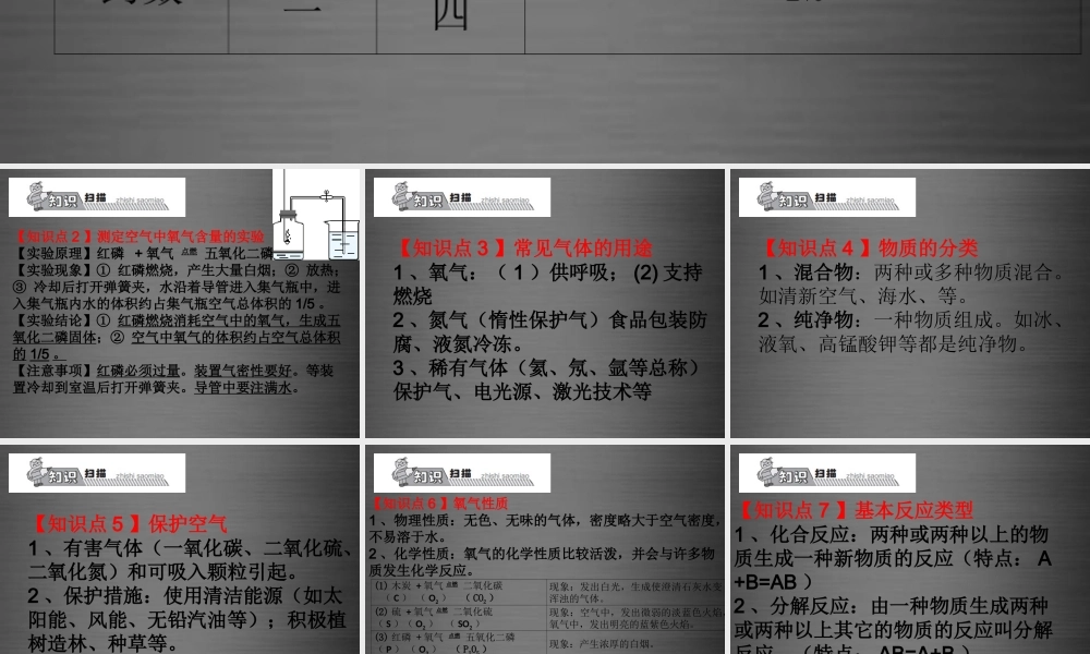 人教初中化学九上《2第二单元我们周围的空气》PPT课件 (7).ppt