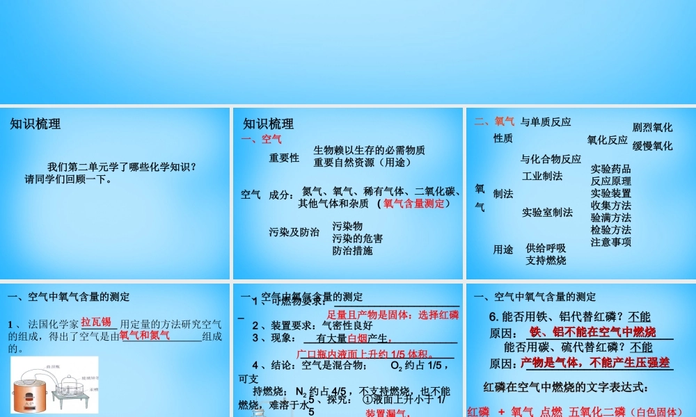 人教初中化学九上《2第二单元我们周围的空气》PPT课件 (6).ppt