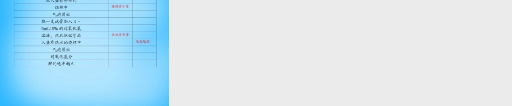 人教初中化学九上《2课题3制取氧气》PPT课件 (4).ppt