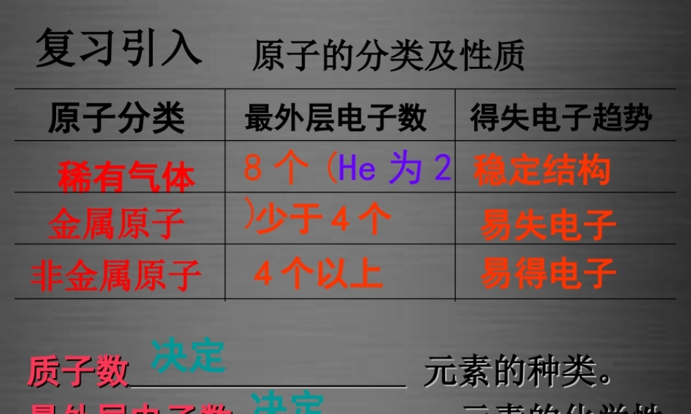 人教初中化学九上《3课题2原子的结构》PPT课件 (2).ppt