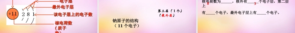 人教初中化学九上《3课题2原子的结构》PPT课件 (4).ppt