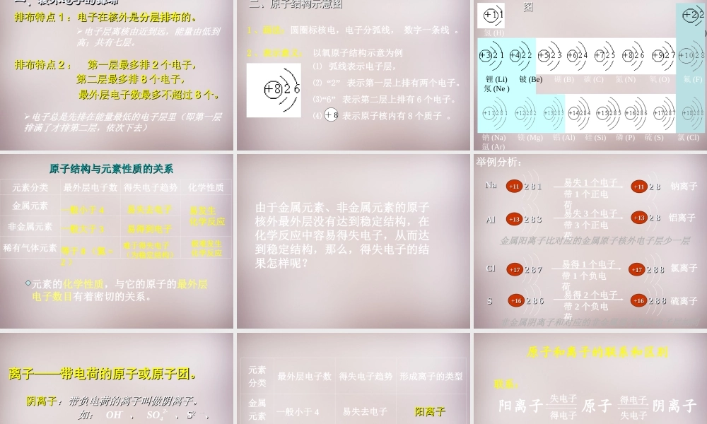 人教初中化学九上《3课题2原子的结构》PPT课件 (7).ppt