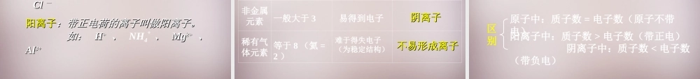 人教初中化学九上《3课题2原子的结构》PPT课件 (7).ppt