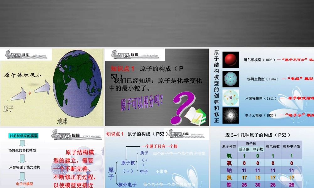 人教初中化学九上《3课题2原子的结构》PPT课件 (1).ppt