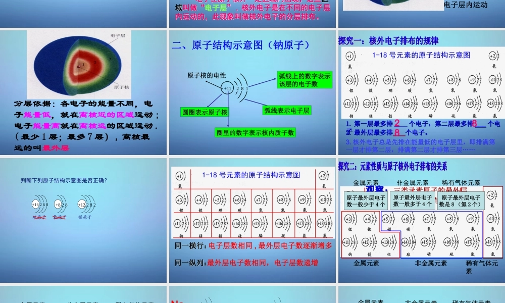 人教初中化学九上《3课题2原子的结构》PPT课件 (10).ppt