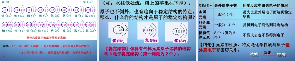 人教初中化学九上《3课题2原子的结构》PPT课件 (16).ppt