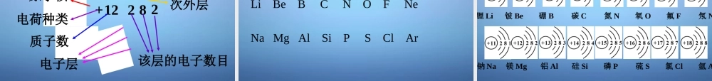 人教初中化学九上《3课题2原子的结构》PPT课件 (24).ppt