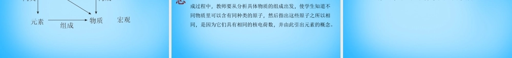 人教初中化学九上《3课题3元素》PPT课件 (3).ppt