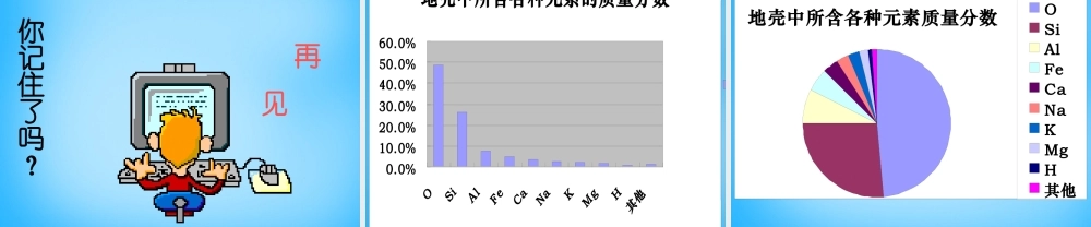 人教初中化学九上《3课题3元素》PPT课件 (17).ppt