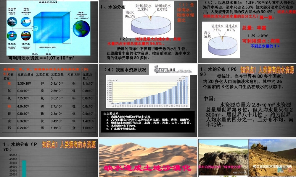 人教初中化学九上《4课题1爱护水资源》PPT课件 (1).ppt