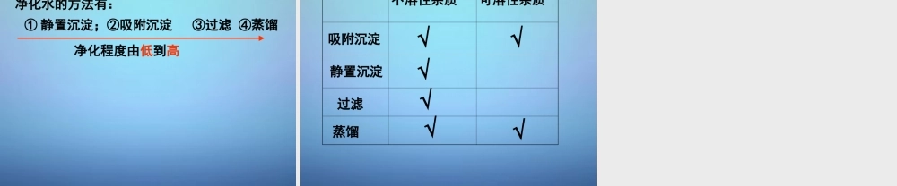 人教初中化学九上《4课题2水的净化》PPT课件 (8).ppt
