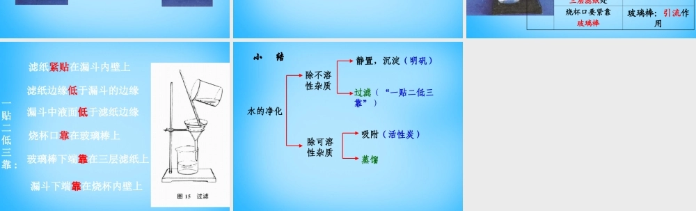 人教初中化学九上《4课题2水的净化》PPT课件 (14).ppt