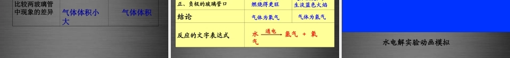 人教初中化学九上《4课题3水的组成》PPT课件 (10).ppt