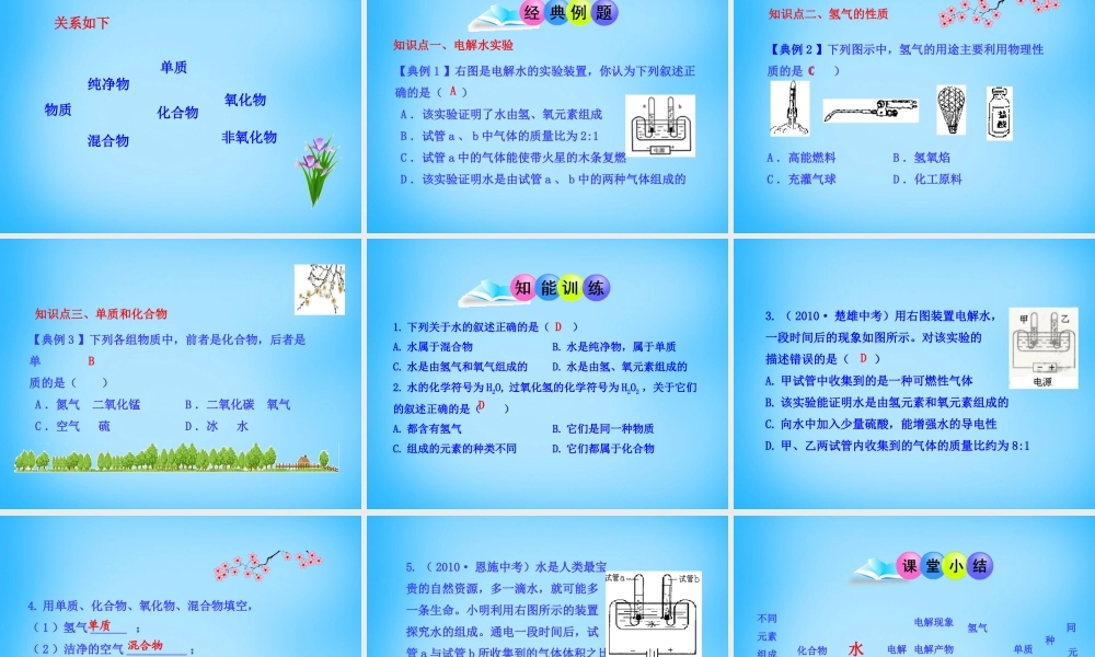 人教初中化学九上《4课题3水的组成》PPT课件 (14).ppt