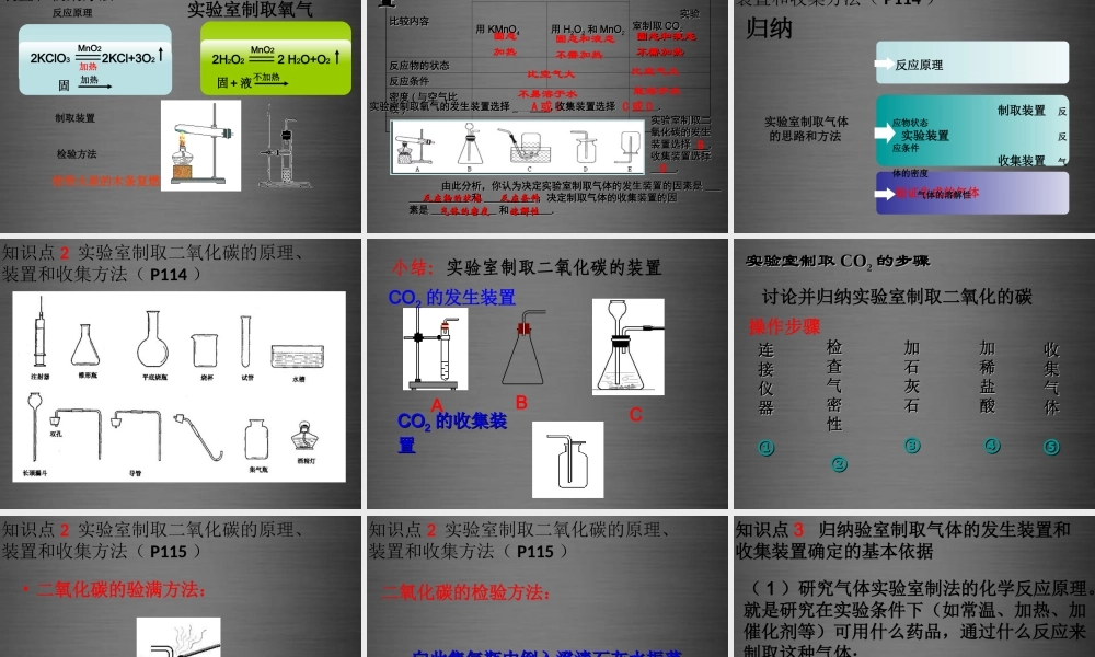 人教初中化学九上《6课题2二氧化碳制取的研究》PPT课件 (1).ppt