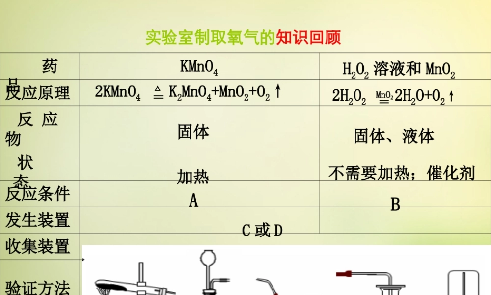 人教初中化学九上《6课题2二氧化碳制取的研究》PPT课件 (6).ppt