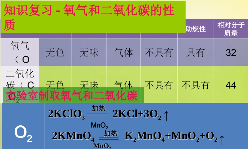人教初中化学九上《6课题3二氧化碳和一氧化碳》PPT课件 (13).ppt