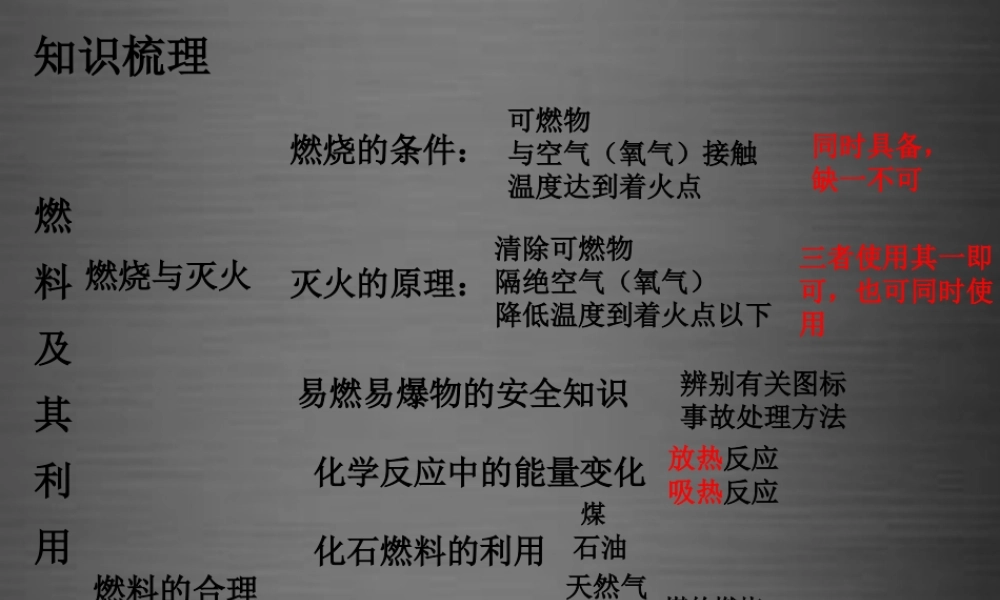 人教初中化学九上《7第七单元燃料及其利用》PPT课件 (1).ppt