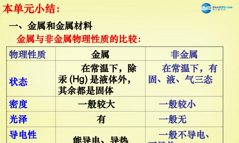 人教初中化学九下《8第八单元金属和金属材料》PPT课件 (4).ppt