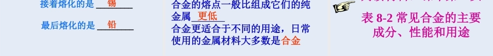 人教初中化学九下《8课题1金属材料》PPT课件 (7).ppt