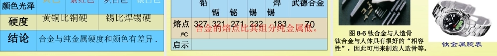 人教初中化学九下《8课题1金属材料》PPT课件 (15).ppt