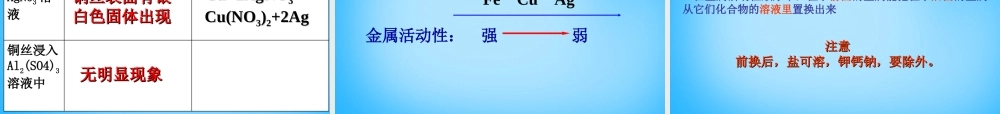 人教初中化学九下《8课题2金属的化学性质》PPT课件 (25).ppt