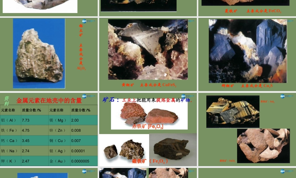 人教初中化学九下《8课题3金属资源的利用和保护》PPT课件 (1).ppt
