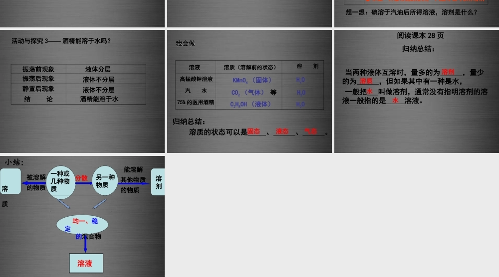 人教初中化学九下《9课题1溶液的形成》PPT课件 (5).ppt