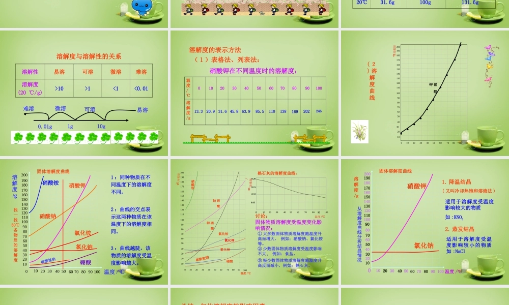 人教初中化学九下《9课题2溶解度》PPT课件 (7).ppt