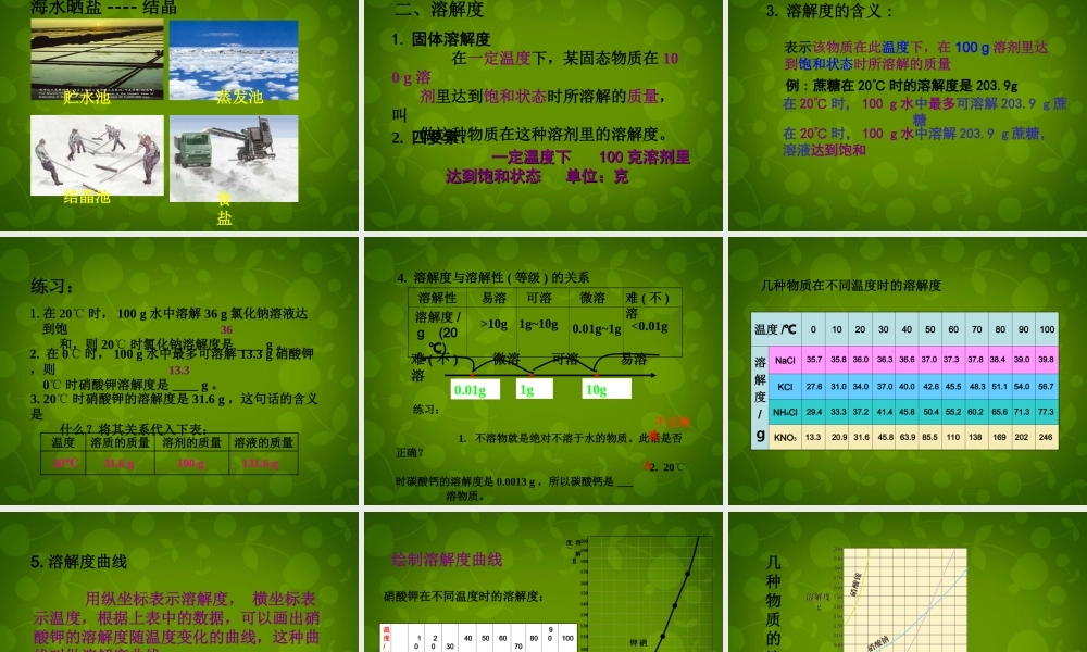 人教初中化学九下《9课题2溶解度》PPT课件 (8).ppt