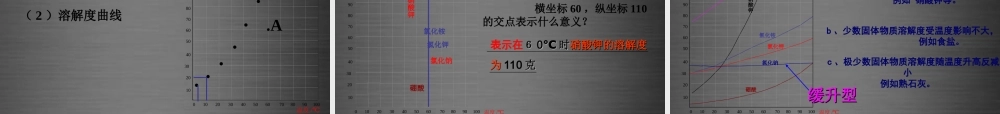 人教初中化学九下《9课题2溶解度》PPT课件 (5).ppt