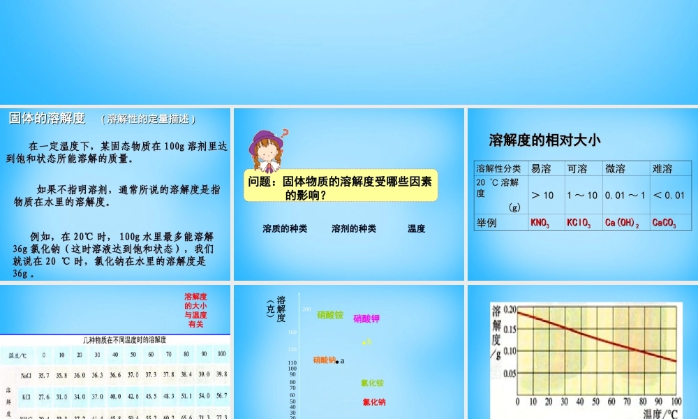 人教初中化学九下《9课题2溶解度》PPT课件 (21).ppt