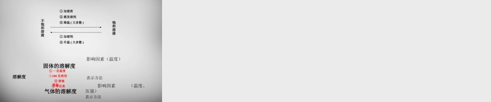 人教初中化学九下《9课题2溶解度》PPT课件 (27).ppt