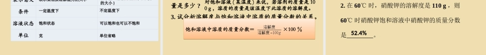 人教初中化学九下《9课题3溶液的浓度》PPT课件 (20).ppt