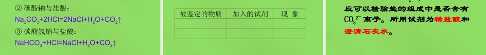 人教初中化学九下《11课题1生活中常见的盐》PPT课件 (22).ppt