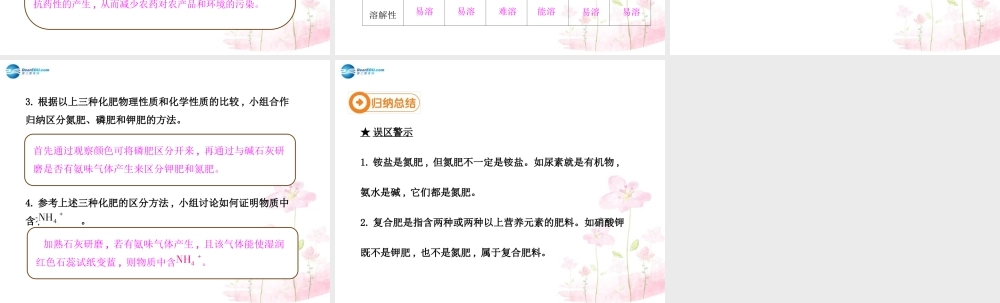 人教初中化学九下《11课题2化学肥料》PPT课件 (17).ppt