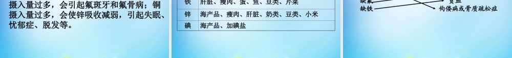 人教初中化学九下《12课题2化学元素与人体健康》PPT课件 (15).ppt